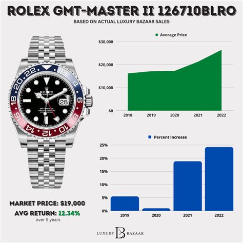 rolex gmt pepsi mark 2 dial|Rolex Pepsi price chart.